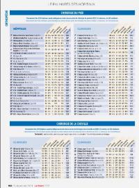 Classement du Point 2024